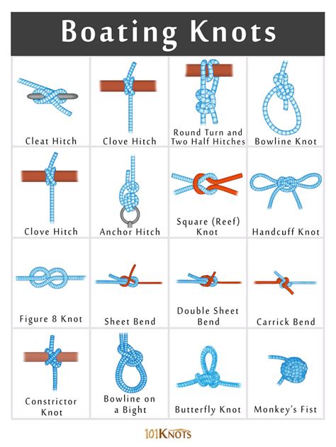 most useful boating knots