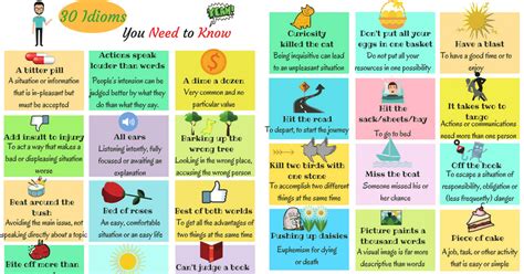most useful idioms