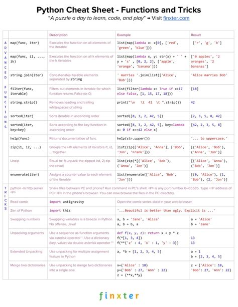 most useful python functions for leetcode