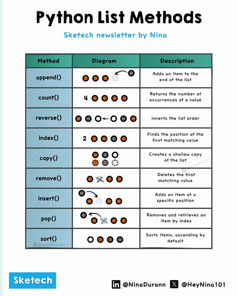 most useful python methods