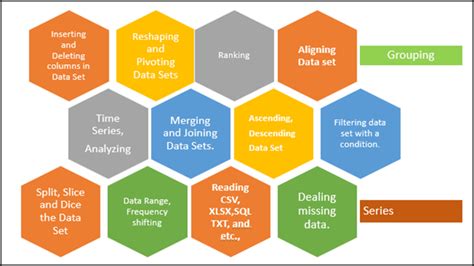 most useful python packages for data science