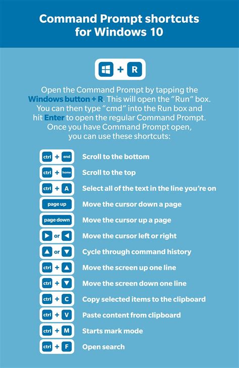 most useful windows commands