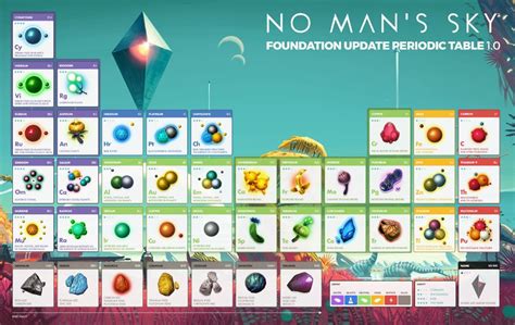 Most Valuable Minerals Nms