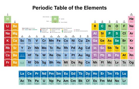Most Volatile Elements