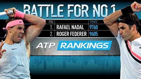 most weeks at number 1 tennis atp