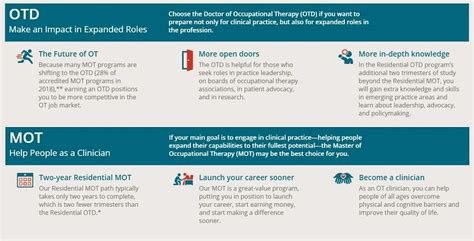 5 Ways MOT Bridge Program