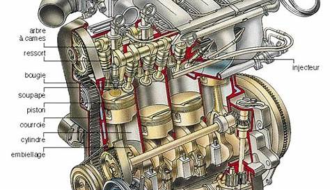 Moteur d'avion 2 temps nitro Force Engine EC-46F 7.54 cm³ 1.62 CV 1.19