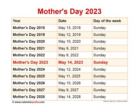 mother's day 2023 calendar date