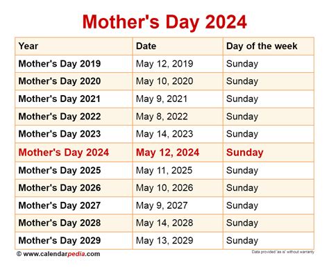 mother's day 2024