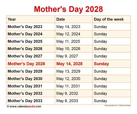 mother's day 2025 australia
