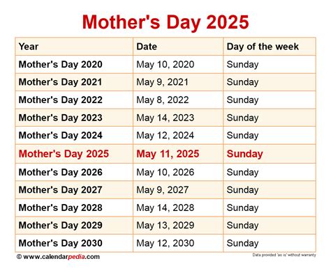 mother's day 2025 calendar