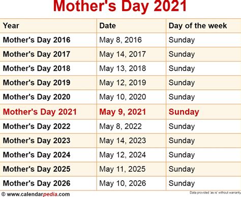 mother's day dates past