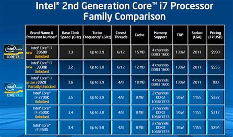 Motherboard And Processor Compatibility List Pdf