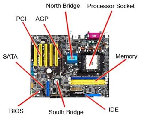 Motherboard Pc Components