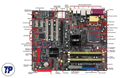 Motherboard Pins Explained