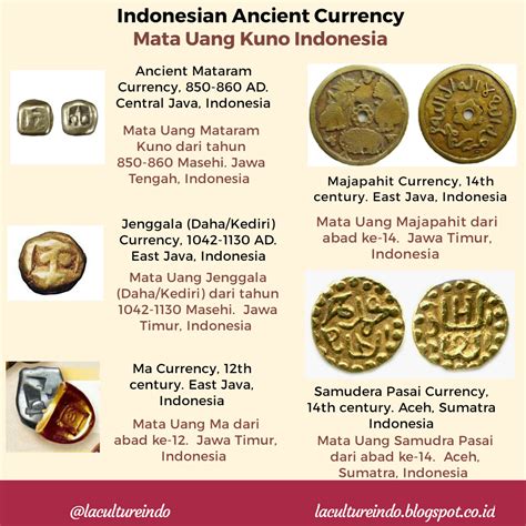 Motif dan Simbol pada Mata Uang Kerajaan Mataram