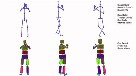 Motion Capture Using Kinect