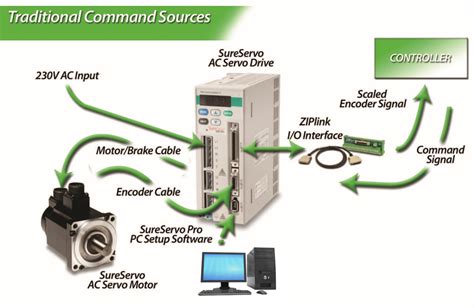 Motion Control Automation