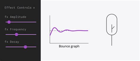 Motion Design School Bounce Expression