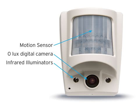 motion detection system security camera