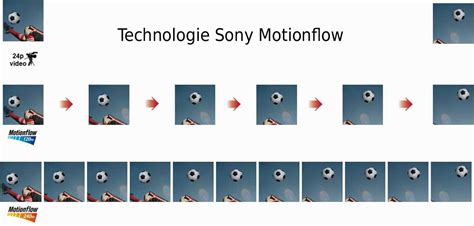 Motion Flow On Sony Tv