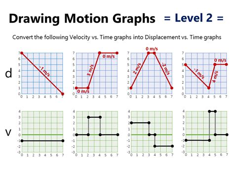 Motion Graphs A Level Maths