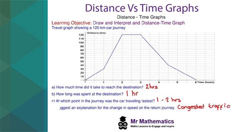 Motion Graphs Distance Vs Time