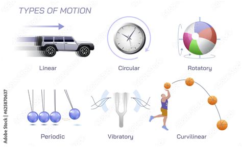 Motion In Physics Definition