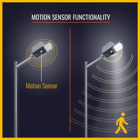 Motion Sensor Lights Energy Saving