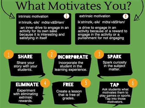 motivation example for students in the classroom