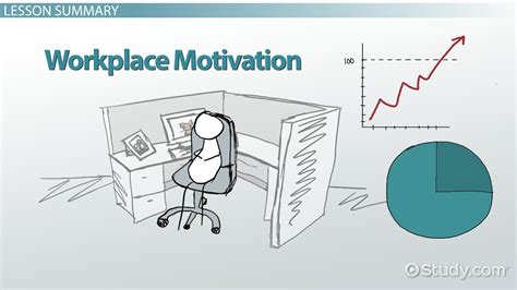 motivation examples situations in the workplace