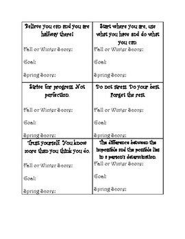 Motivational Quotes For Map Testing