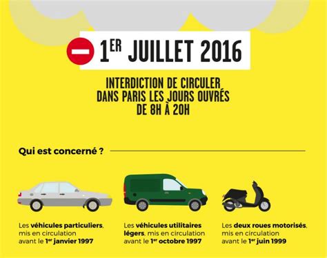 moto interdit paris