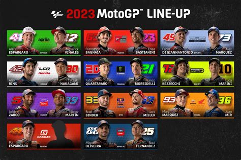 motogp 2023 lineup