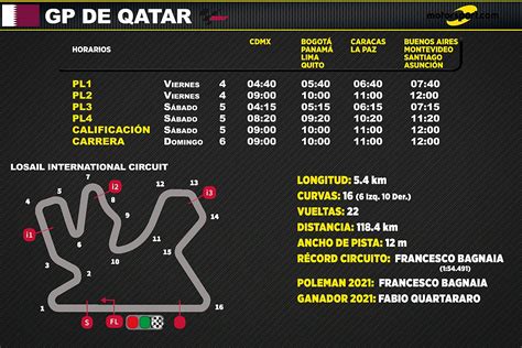motogp horarios qatar 2023