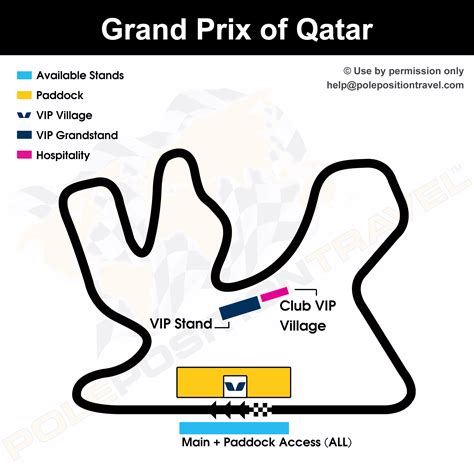 motogp qatar 2023 tickets price