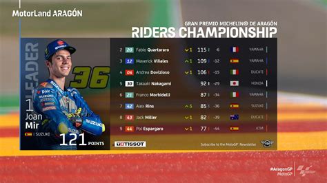 motogp standings