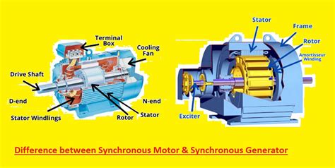 Motor And Synchronous Generator