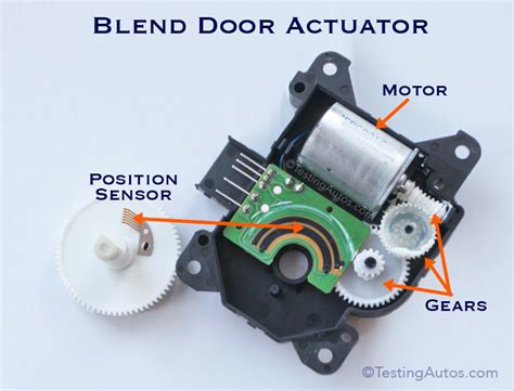 Motor Blend Actuator