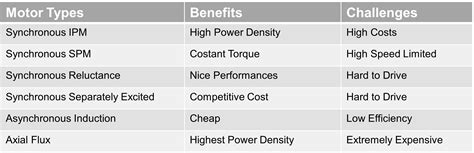 motor comparison sites