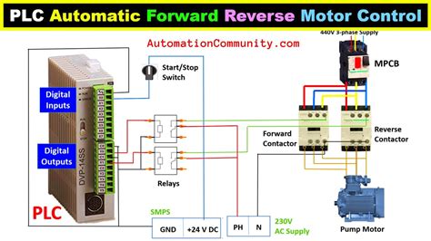 Motor Control Using Plc Pdf