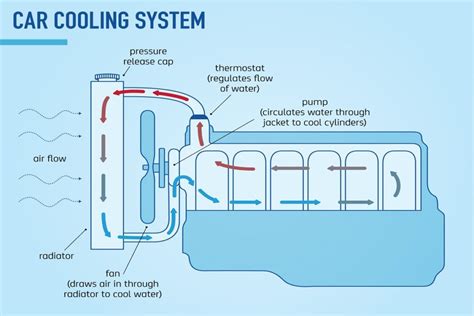 Motor Cooling Radiator