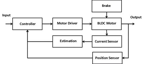 Motor Current Control