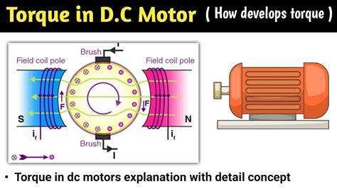 Motor Dc Torque