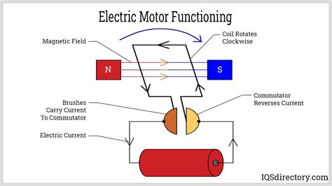 Motor Definition Science