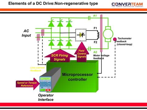Motor Drive Basics