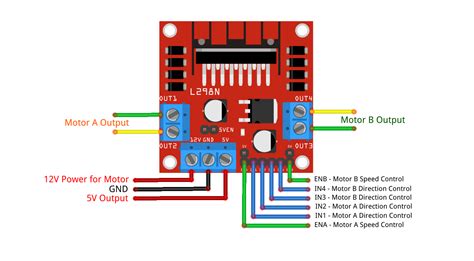 Motor Driver Chip