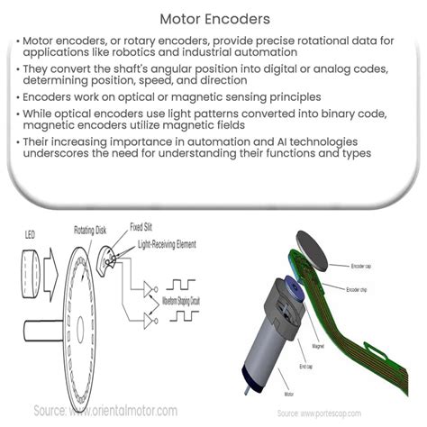 Motor Encoder Definition