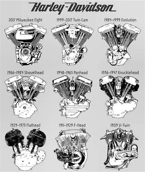 Motor Harley Davidson Evolution