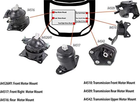 Motor Mount Is